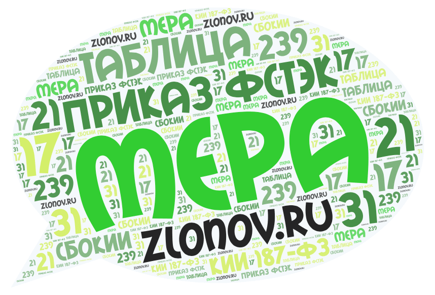 Таблица с мерами из приказов ФСТЭК России | ZLONOV.ru