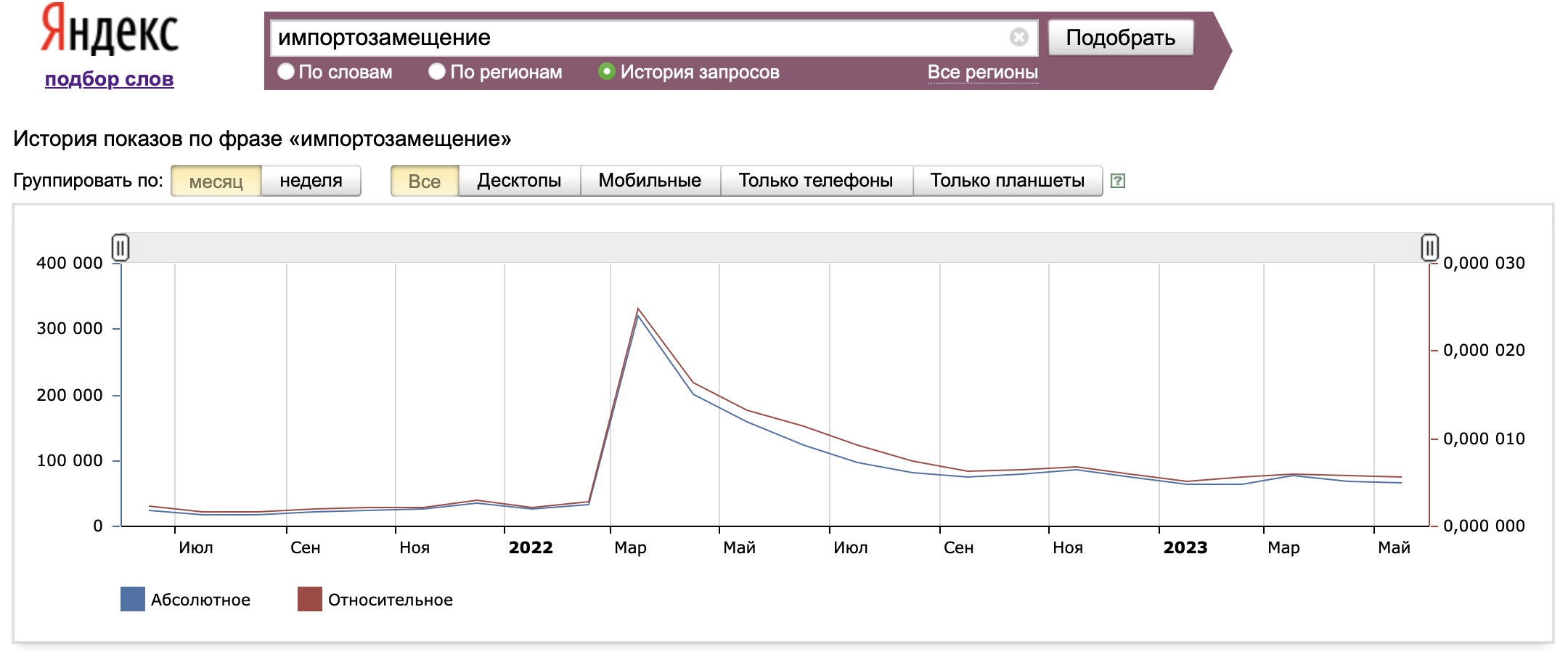 Запрет иностранного в КИИ | ZLONOV.ru