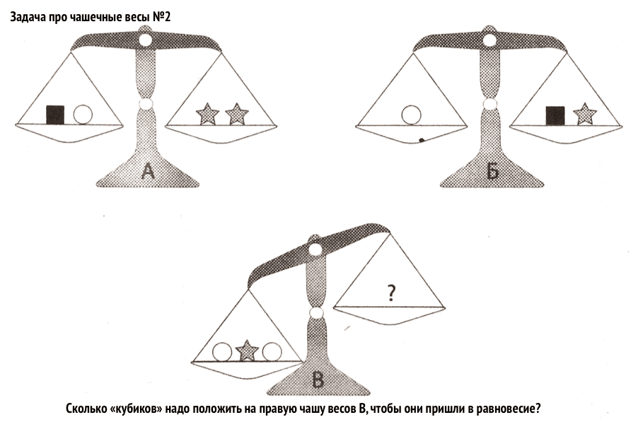 На чашечных весах находятся в равновесие предметы. Головоломки с весами. Задачи на логику с весами. Уравновесь математические весы. Головоломки с весами на равновесие.