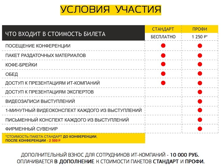 Код мероприятия. Код ИБ. Информационная безопасность коды. Код ИБ итоги. Код ИБ logo.