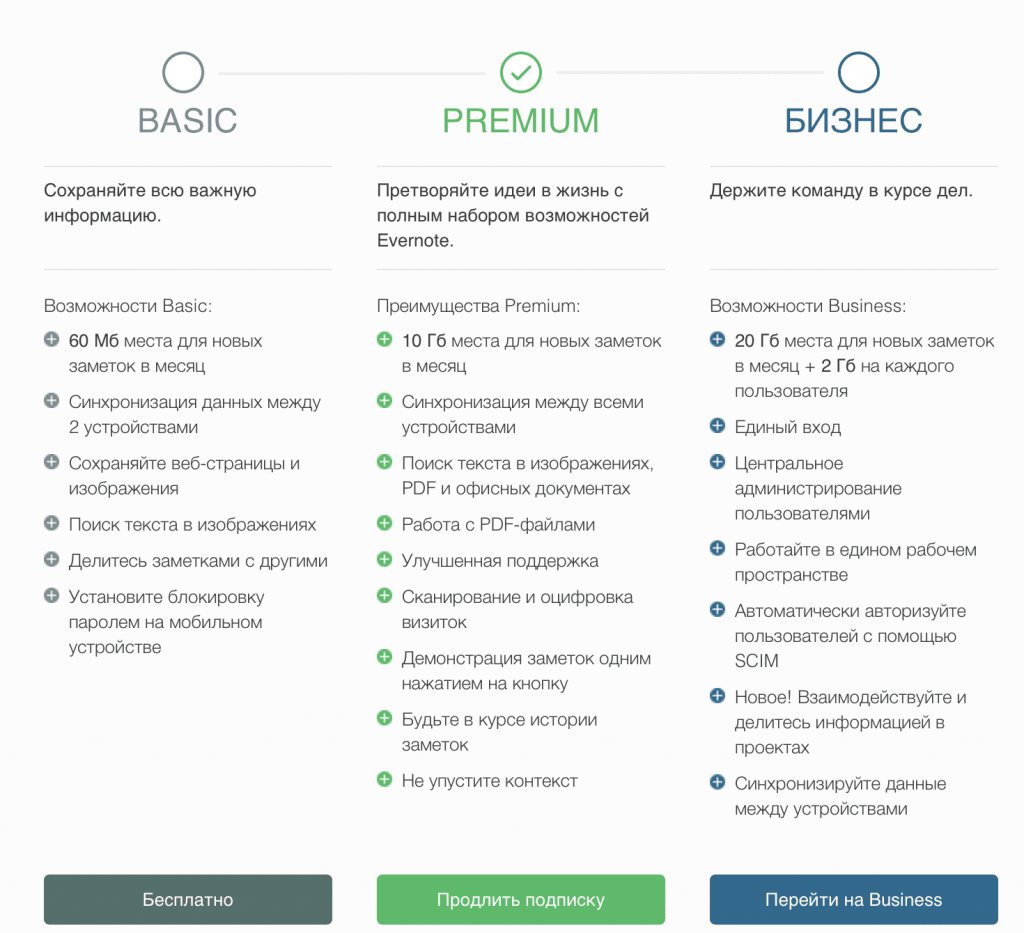 HowTo] Как отменить подписку Evernote Premium | ZLONOV.ru