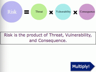 Risk = Threat x Vulnerability x Consequence