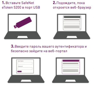 SafeNet eToken 5200/5205 сценарий использования