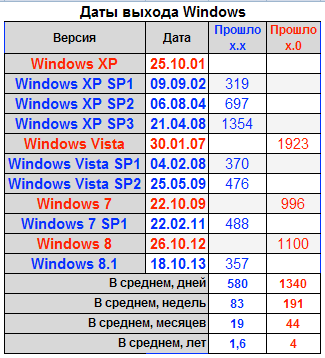 Windows-releases